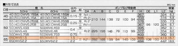 荏原(エバラ)65DWV61.5