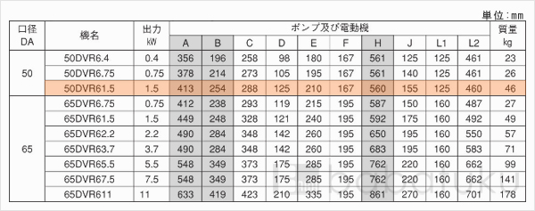 荏原(エバラ)50DVR61.5