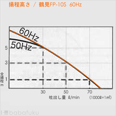 鶴見ファミリー水中ポンプFP-10S/60