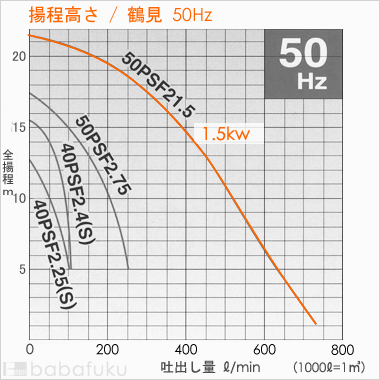 鶴見(ツルミ)50PSFW21.5/50Hz