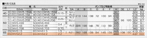 荏原(エバラ)65DWV52.2
