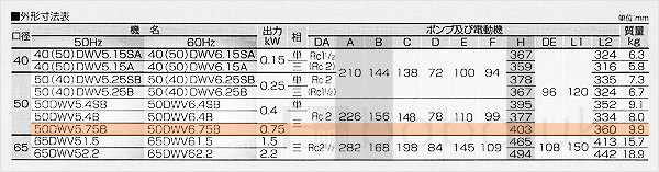 荏原(エバラ)50DWV6.75B