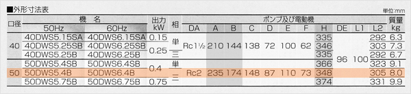 荏原(エバラ)50DWS6.4B