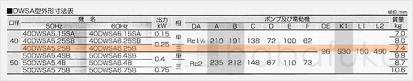 荏原(エバラ)40DWSA5.25B