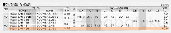 荏原(エバラ)50DWSA5.75B