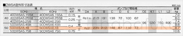 荏原(エバラ)50DWSA6.4B