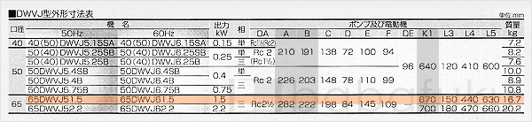 荏原(エバラ)65DWVJ51.5