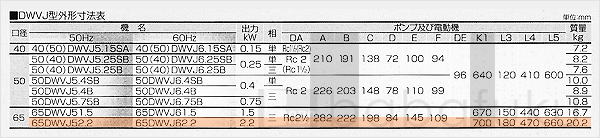 荏原(エバラ)65DWVJ52.2