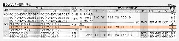荏原(エバラ)50DWVJ6.4B