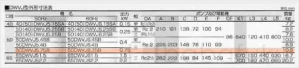 荏原(エバラ)50DWVJ6.75B
