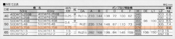 荏原(エバラ)50DWT5.75B