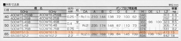 荏原(エバラ)65DWT51.5