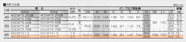 荏原(エバラ)65DWT52.2