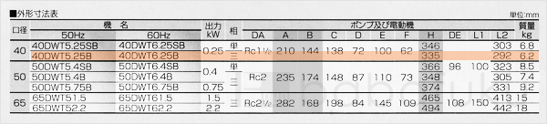 荏原(エバラ)40DWT6.25B