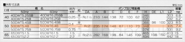 荏原(エバラ)50DWT6.4B