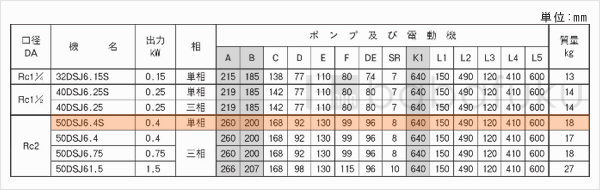荏原(エバラ)50DSJ6.4S