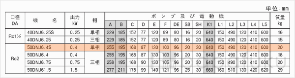 荏原(エバラ)50DNJ6.4S
