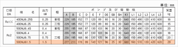 荏原(エバラ)50DNJ61.5