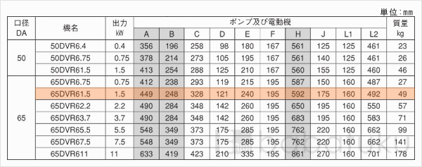 荏原(エバラ)65DVR61.5