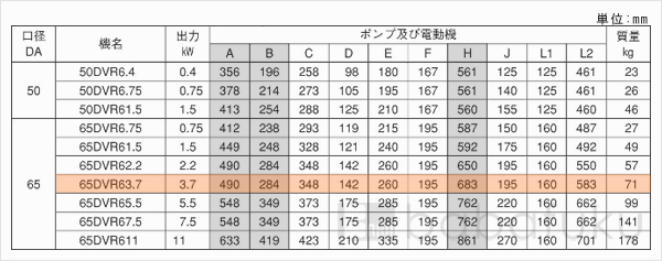 荏原(エバラ)65DVR63.7