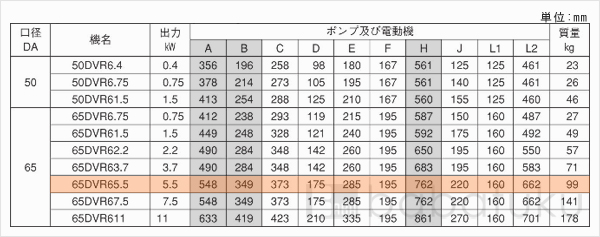 荏原(エバラ)65DVR65.5