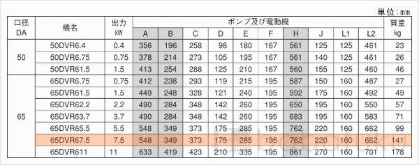 荏原(エバラ)65DVR67.5