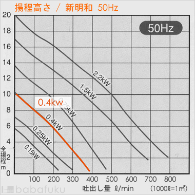 新明和CR501DS-F50-5.4