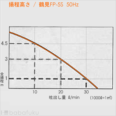 鶴見ファミリー水中ポンプFP-5S/50