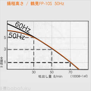 鶴見ファミリー水中ポンプFP-10S/50