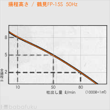 鶴見ファミリー水中ポンプFP-15S/50