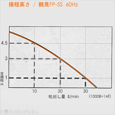 鶴見ファミリー水中ポンプFP-5S/60