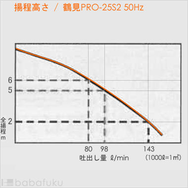鶴見一般工事用PRO-25S2/50