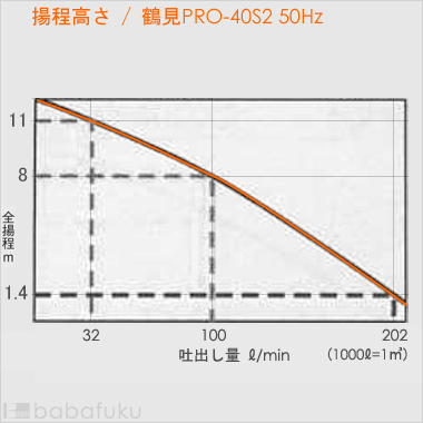鶴見一般工事用PRO-40S2/50