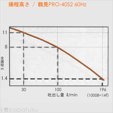 鶴見一般工事用PRO-40S2/60
