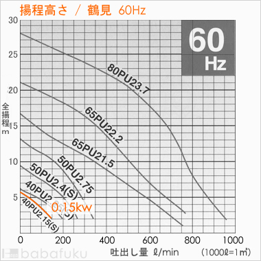 鶴見(ツルミ)40PUA2.15S/60Hz