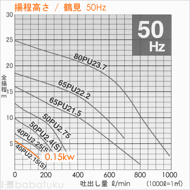 鶴見(ツルミ)40PUW2.15/50Hz