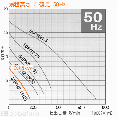 鶴見(ツルミ)32PN2.15S/50Hz