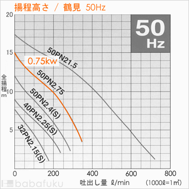 鶴見(ツルミ)50PNW2.75/50Hz
