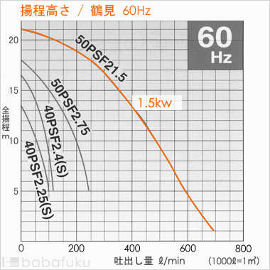 鶴見(ツルミ)50PSF21.5/60Hz