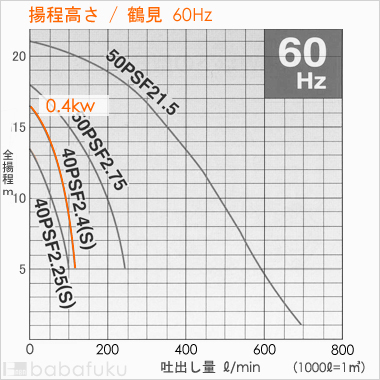 鶴見(ツルミ)40PSFW2.4S/60Hz
