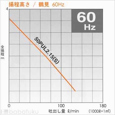 鶴見(ツルミ)50PUL2.15S/60Hz