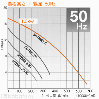 鶴見(ツルミ)50TMA21.5/50Hz
